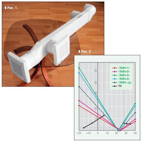Рис. 1. и Рис. 2.
