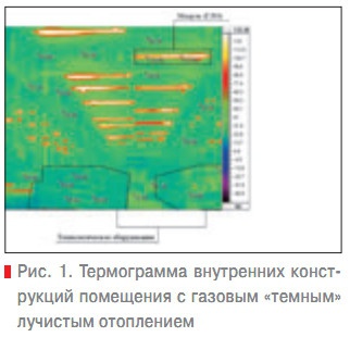 Рис. 1. Термограмма внутренних конструкций помещения с газовым «темным» лучистым отоплением