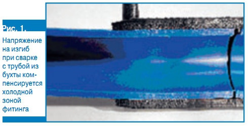 Рис. 1. Напряжение на изгиб при сварке с трубой из бухты компенсируется холодной зоной фитинга