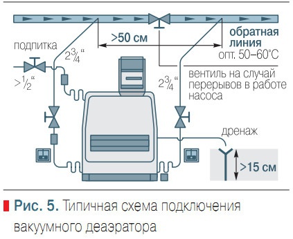 Рис. 5. Типичная схема подключения вакуумного деаэратора