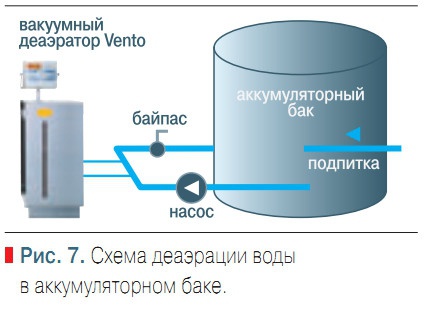 Рис. 7. Схема деаэрации воды в аккумуляторном баке
