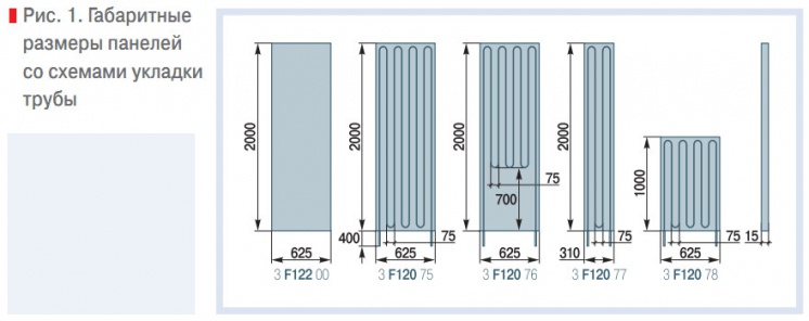 Рис. 1. Габаритные размеры панелей со схемами укладки трубы