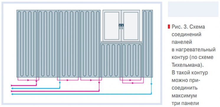 Рис. 3. Схема соединений панелей в нагревательный контур (по схеме Тихельмана). В такой контур можно присоединить максимум три панели