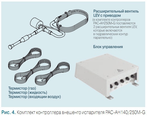 Рис. 4. Комплект контроллера внешенго испарителя PAC-AH140/250M-G