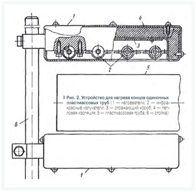 Рис. 2. Устройство для нагрева концов одиночных  пластмассовых труб