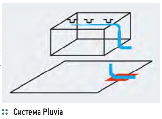 Система Pluvia