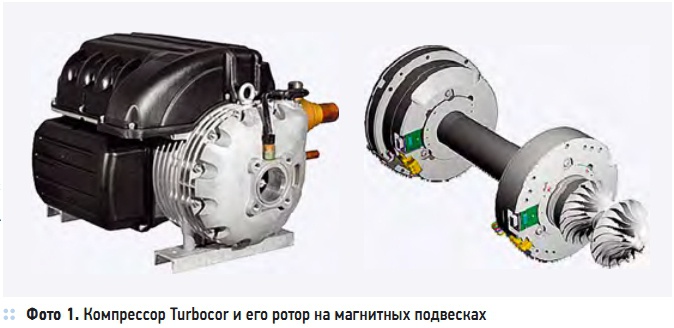 Фото 1. Компрессор Turbocor и его ротор на магнитных подвесках