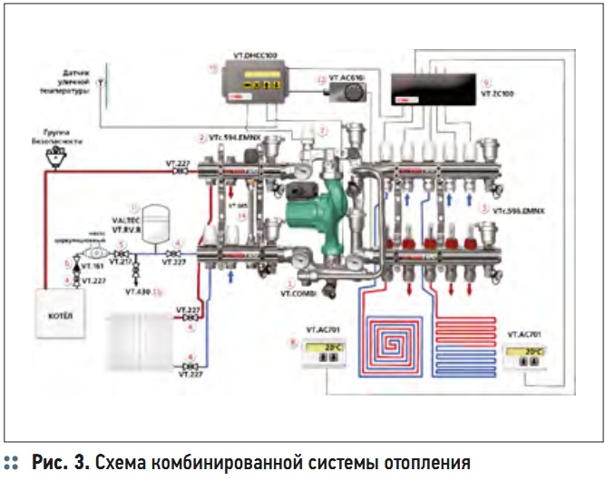 Рис. 3. Схема комбинированной системы отопления