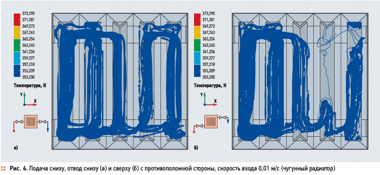 Однотрубная система отопления и радиаторы. 11/2014. Фото 5