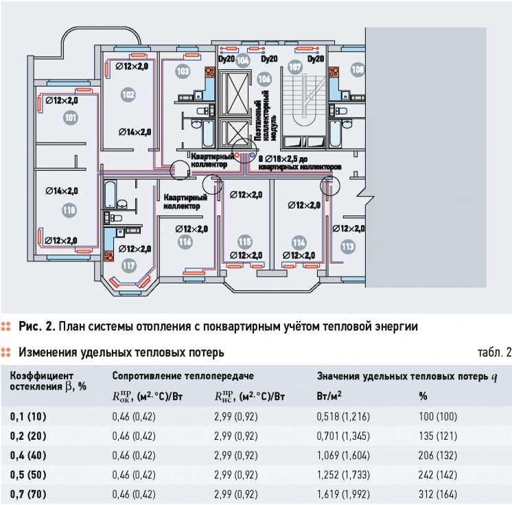 К выбору системы водяного отопления в многоэтажных жилых домах. 7/2015. Фото 3