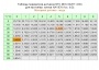 Таблица параметров датчиков NTC ... для настенных котлов Navien Ace