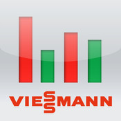 Viessman Energie-Spar-Check