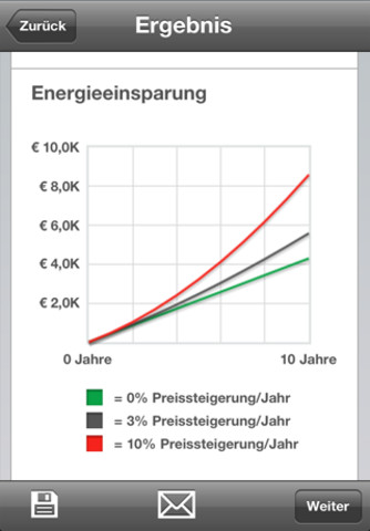Viessman Energie-Spar-Check