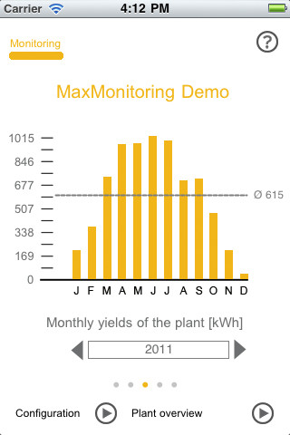 MaxMonitoring MaxMonitoring