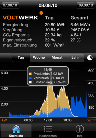Voltapp (от Voltwerk Electronics GmbH) Voltapp (от Voltwerk Electronics GmbH)