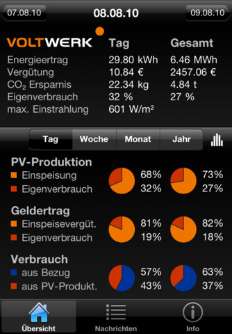 Voltapp (от Voltwerk Electronics GmbH) Voltapp (от Voltwerk Electronics GmbH)