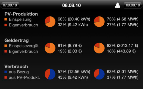 Voltapp (от Voltwerk Electronics GmbH) Voltapp (от Voltwerk Electronics GmbH)