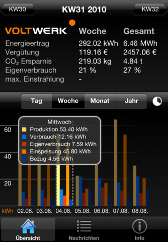 Voltapp (от Voltwerk Electronics GmbH) Voltapp (от Voltwerk Electronics GmbH)
