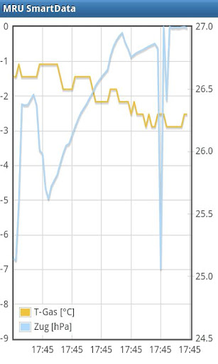 MRU SmartData Lite MRU SmartData Lite