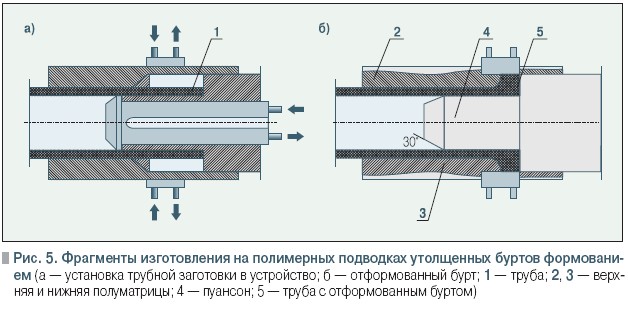 Рис. 5. Фрагменты изготовления на полимерных подводках утолщенных буртов формованием