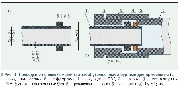 Рис. 4. Подводки с наплавляемыми (литыми) утолщенными буртами для применения