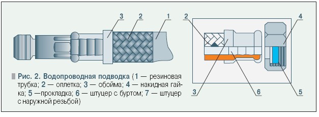 Рис. 2. Водопроводная подводка