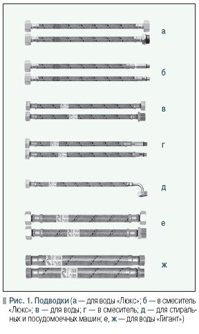 Рис. 1. Подводки