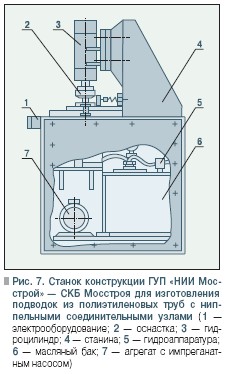 Рис. 7. Станок конструкции ГУП «НИИ Мосстрой» — СКБ Мосстроя для изготовления  подводок из полиэтиленовых труб с ниппельными соединительными узлами