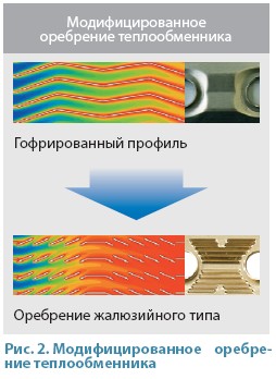 Рис. 2. Модифицированное оребрение теплообменника