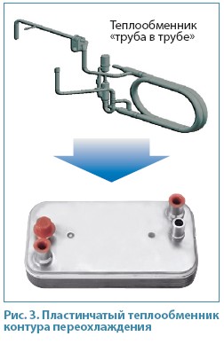 Рис. 3. Пластинчатый теплообменник  контура переохлаждения