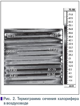 Рис. 2. Термограмма сечения калорифера  в воздуховоде