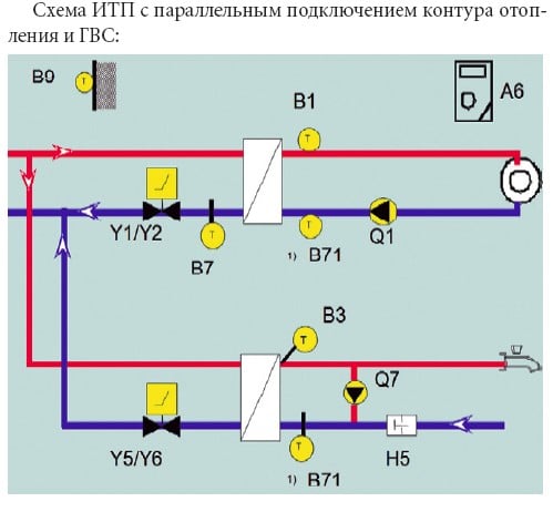 Схема ИТП с параллельным подключением контура отопления и ГВС