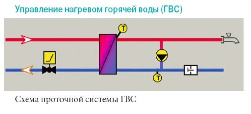 Схема проточной системы ГВС