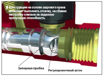 Конструкция на основе шарового крана позволяет выполнять отсечку, не сбивая  настройку клапана на заданную пропускную способность