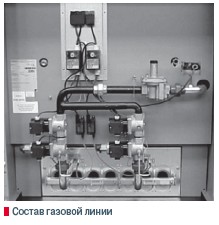 Состав газовой линии