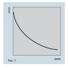 Рис. 7.
