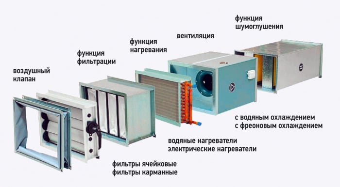 New type of VTS channel air handling units. 6/2012. Фото 3