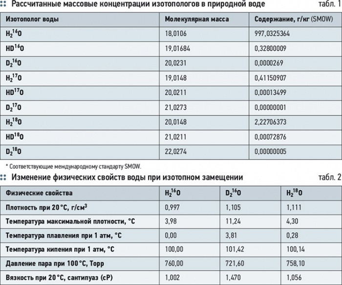Purifying of water from heavy deuterium, tritium and oxygen isotopes. 8/2012. Фото 1