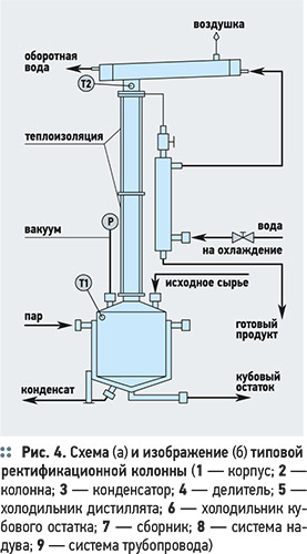 Очистка воды от тяжелых изотопов дейтерия, трития и кислорода. 9/2012. Фото 5