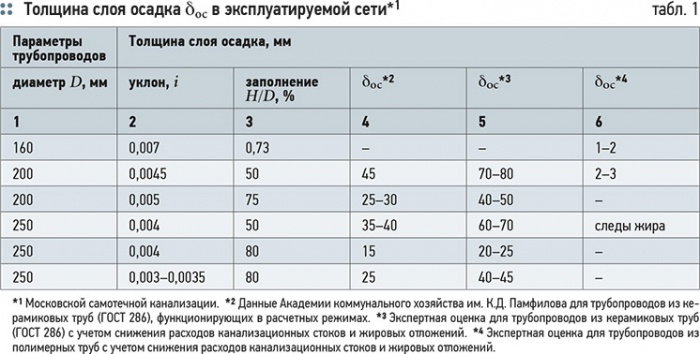 Big Moscow territory development concept. 9/2012. Фото 3