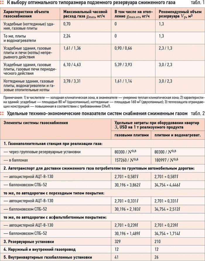 Децентрализованное снабжение сжиженным газом. 2/2011. Фото 6