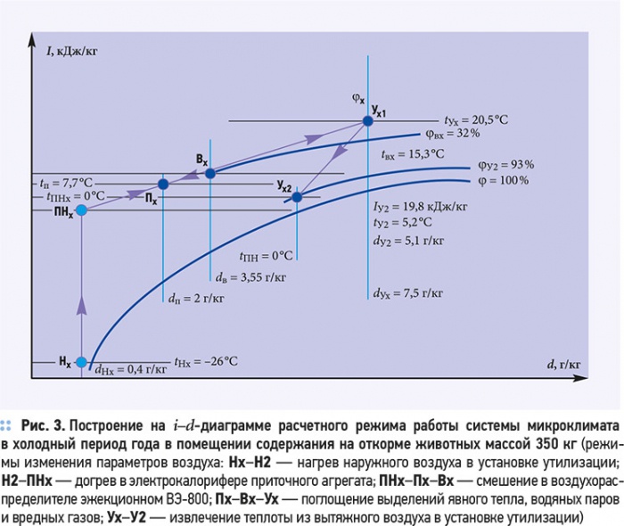 Системы микроклимата для зимнего мясного животноводства. 9/2012. Фото 18