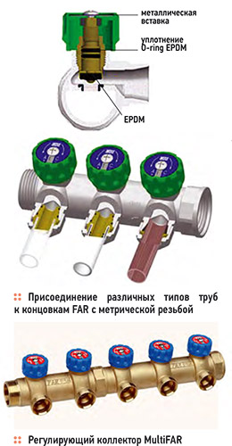 Коллекторы FAR. Полный ассортимент. 2/2011. Фото 1