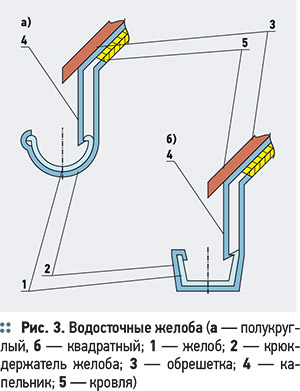 Наружные водостоки малоэтажных домов. 2/2011. Фото 4