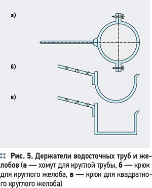 Наружные водостоки малоэтажных домов. 2/2011. Фото 7
