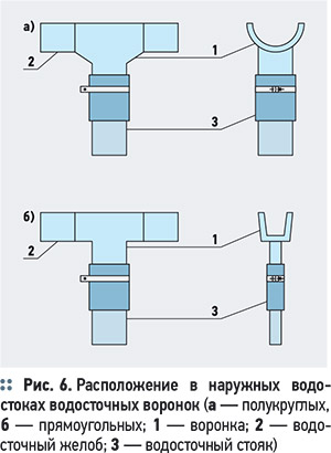 Наружные водостоки малоэтажных домов. 2/2011. Фото 8
