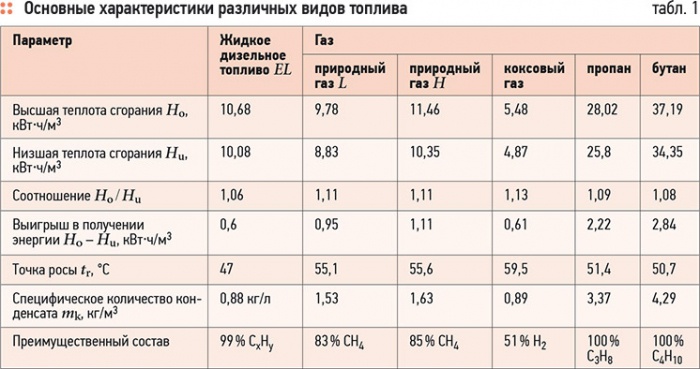 Проектирование систем с конденсационными котлами. 2/2011. Фото 3
