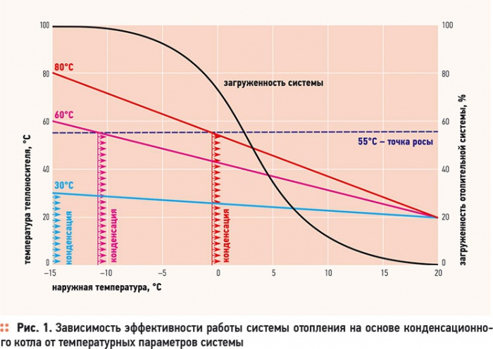 Проектирование систем с конденсационными котлами. 2/2011. Фото 6