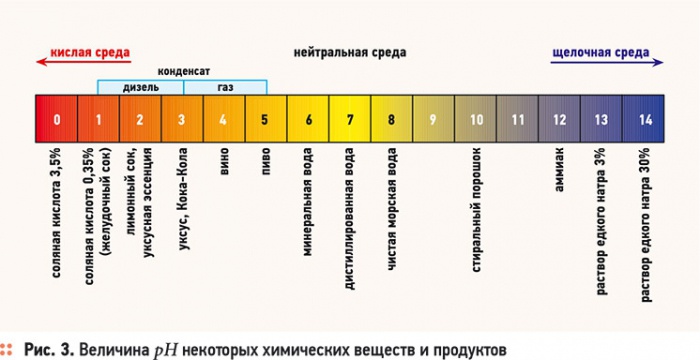 Проектирование систем с конденсационными котлами. 2/2011. Фото 8