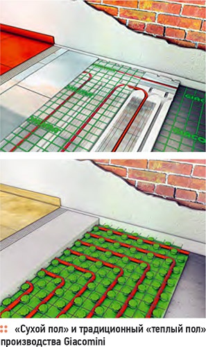 GIACOMINI: floor heating, ceiling cooling. 10/2012. Фото 4